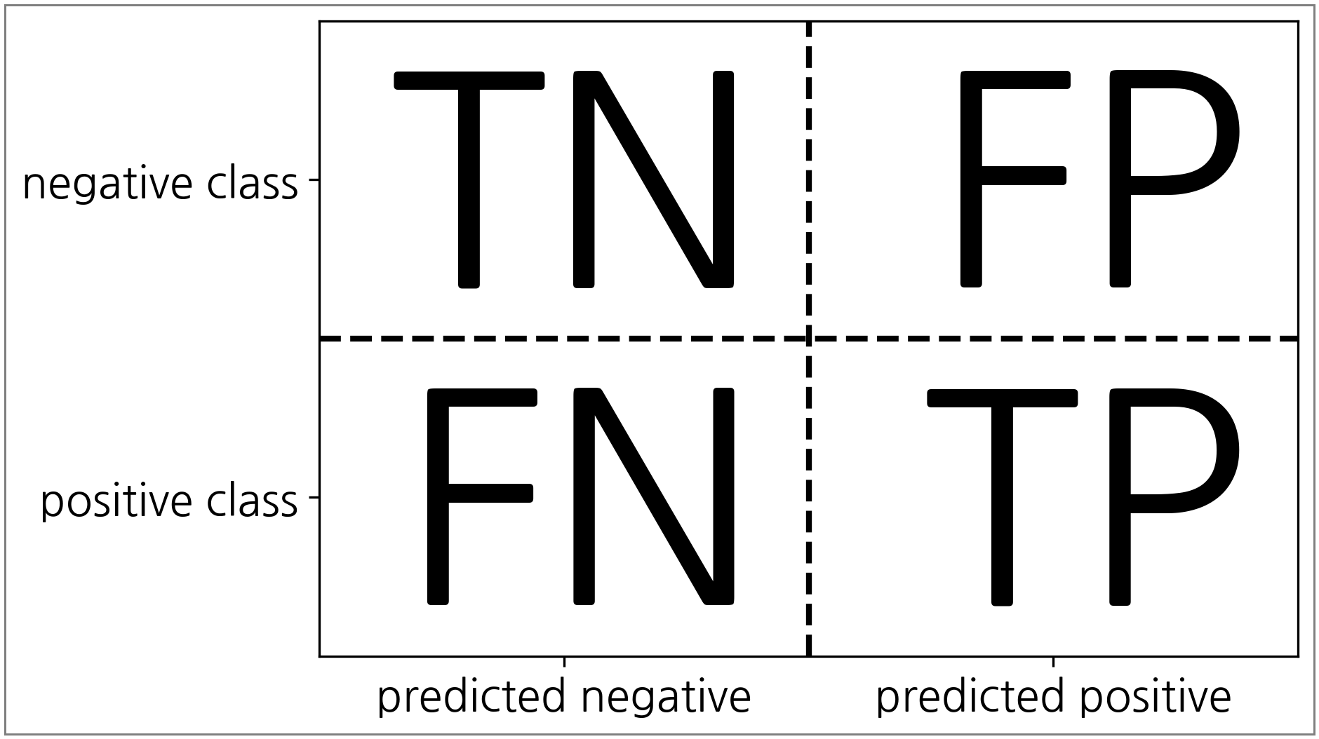 confusion_matrix