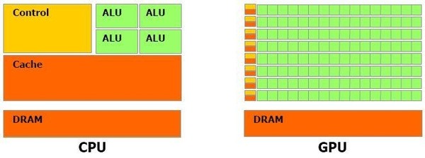 CPU vs. GPU