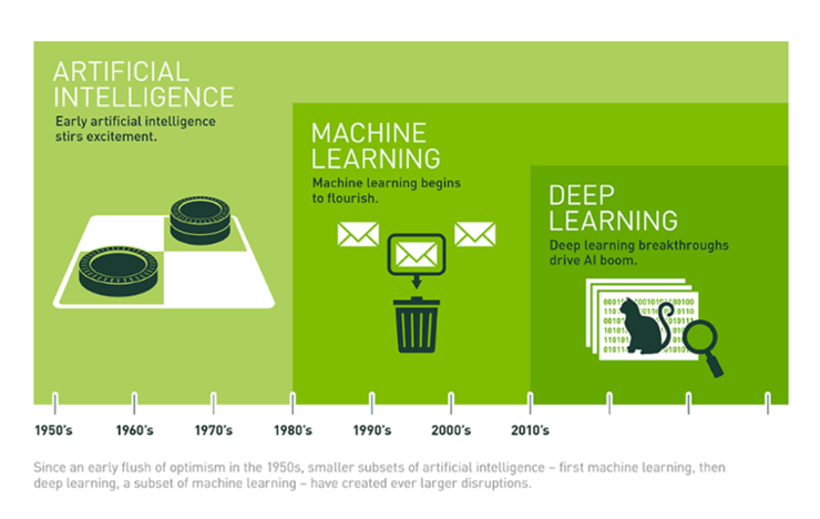 ai-machinelearning-deeplearning