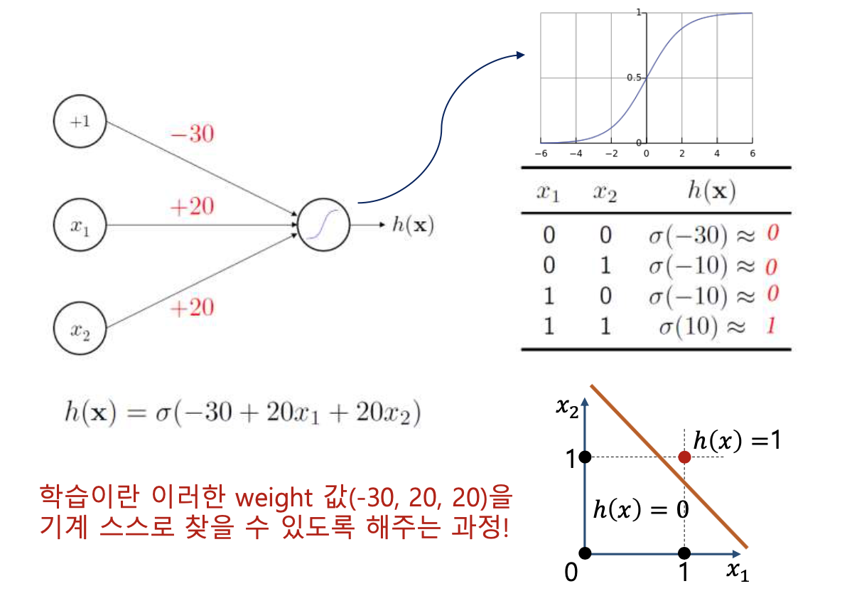 Sigmoid