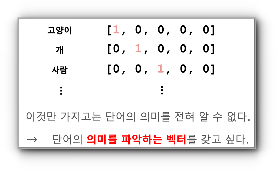 국소표현