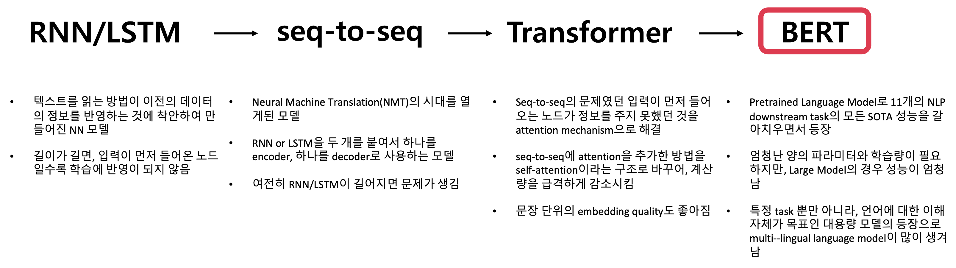 NLP Model