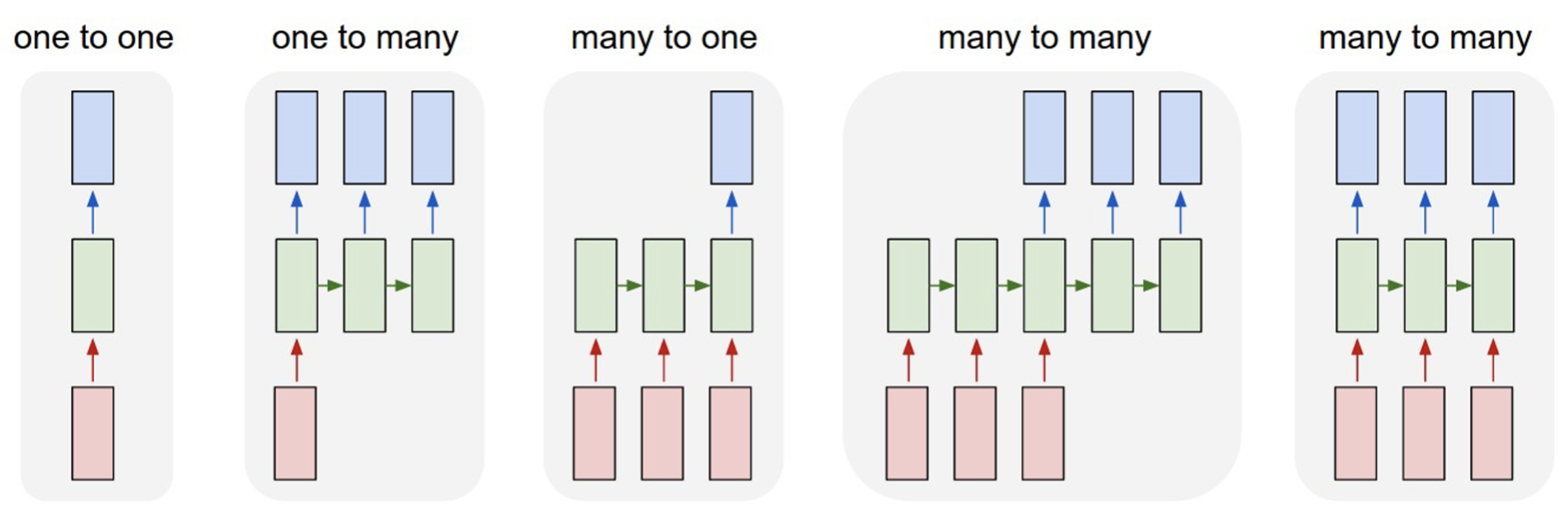 RNN Examples