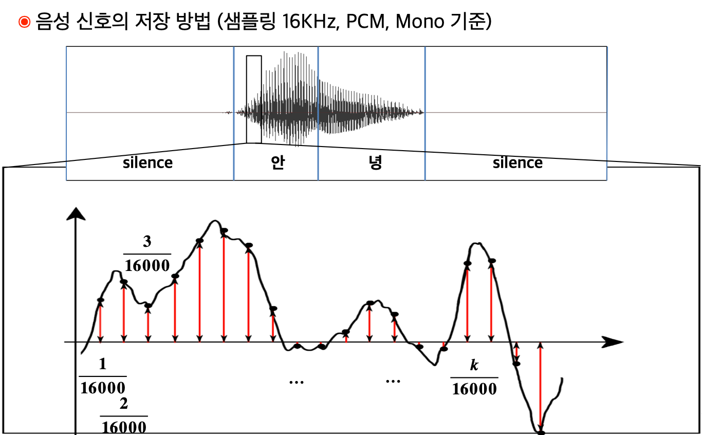 speech_signal_processing