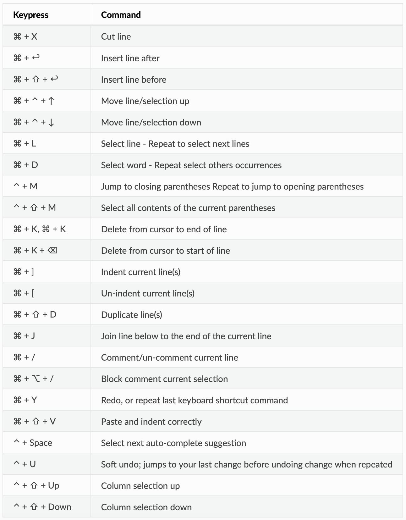 sublime keyboard shortcuts